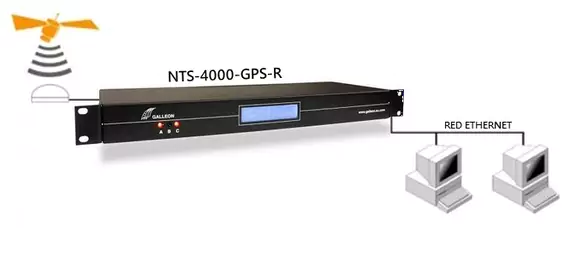 Servidor de hora NTP NTS-4000-R-GPS